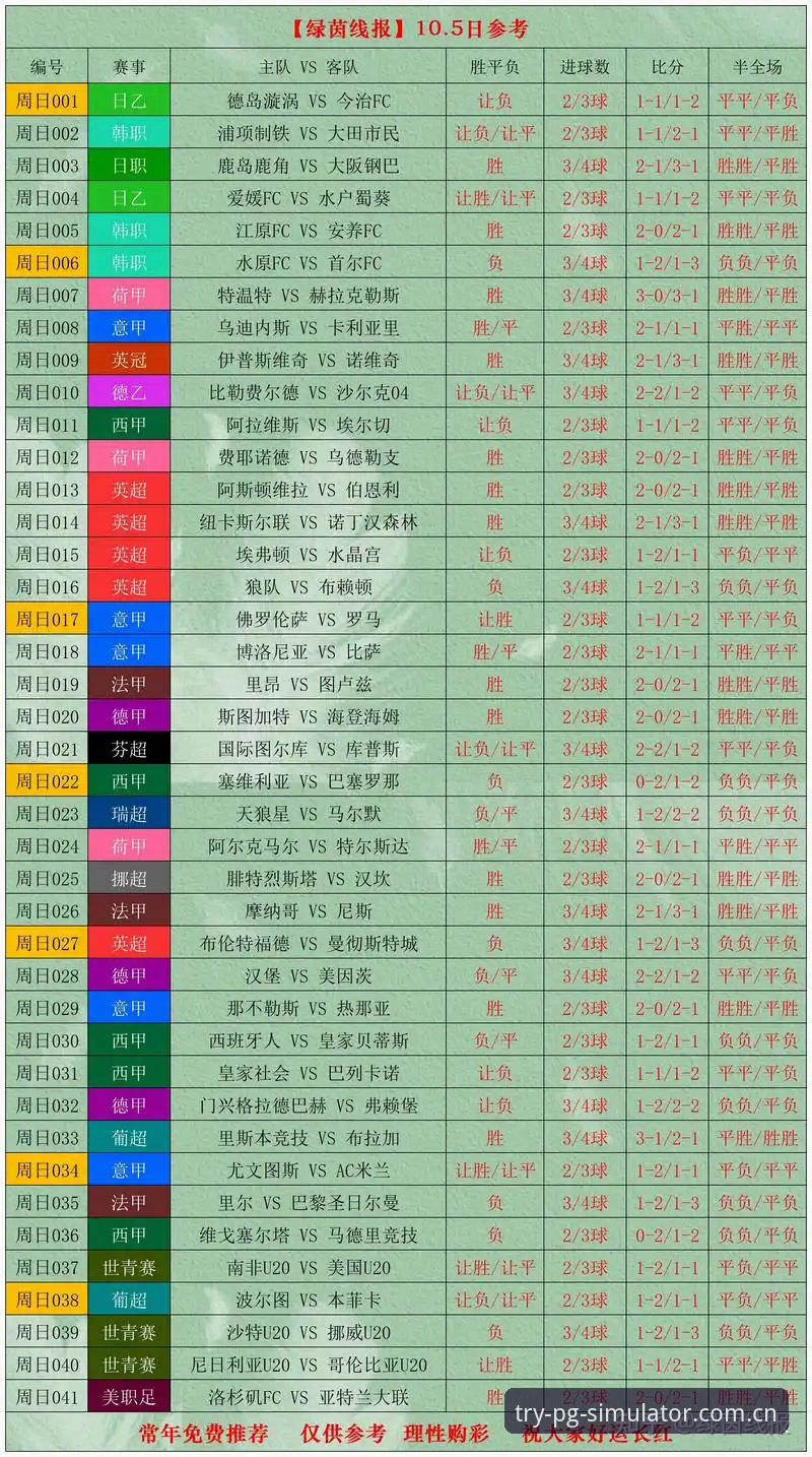 PG模拟器下载 密集赛程真的会拖垮世界杯球员表现?从数据预测到实战验证的技术追踪